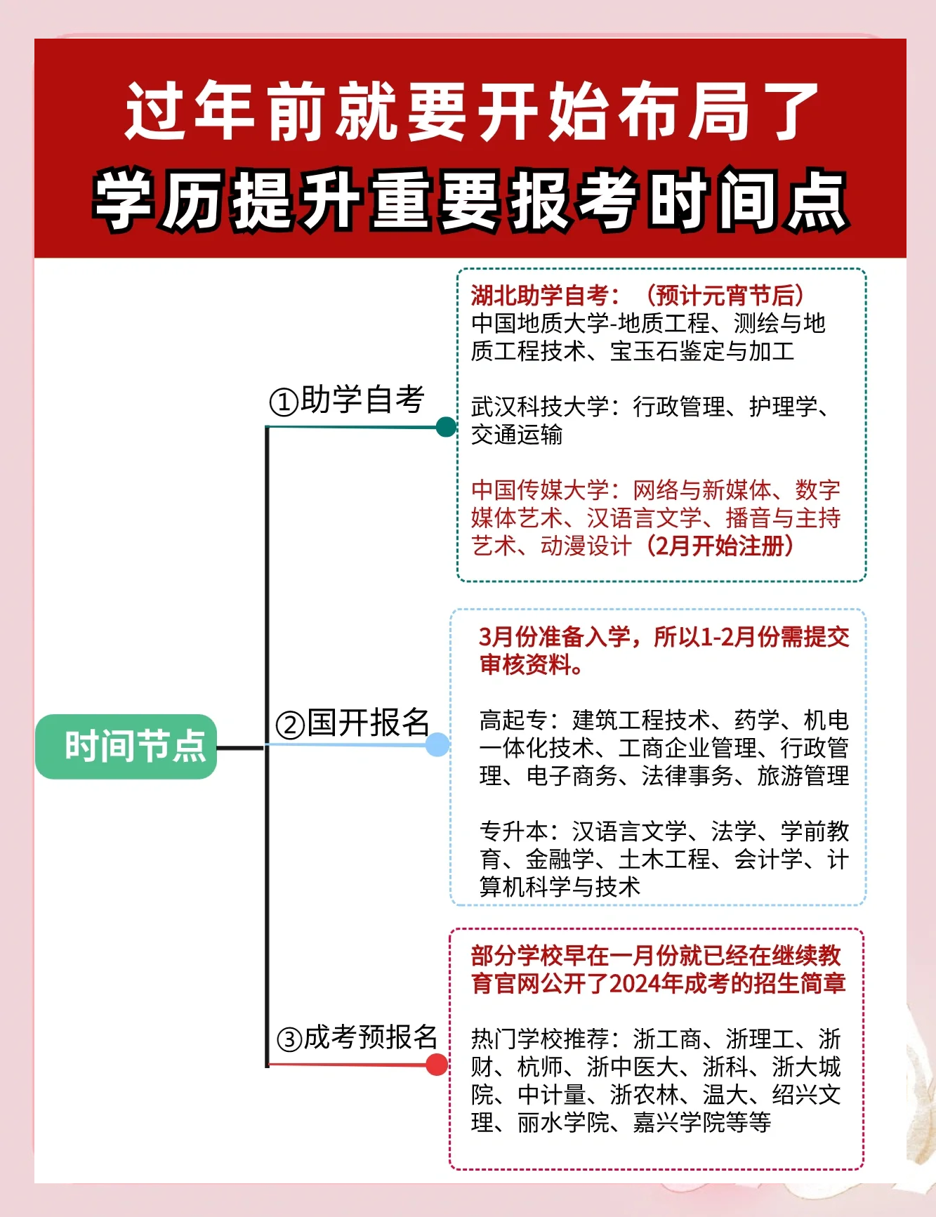 心理学证书报考官网