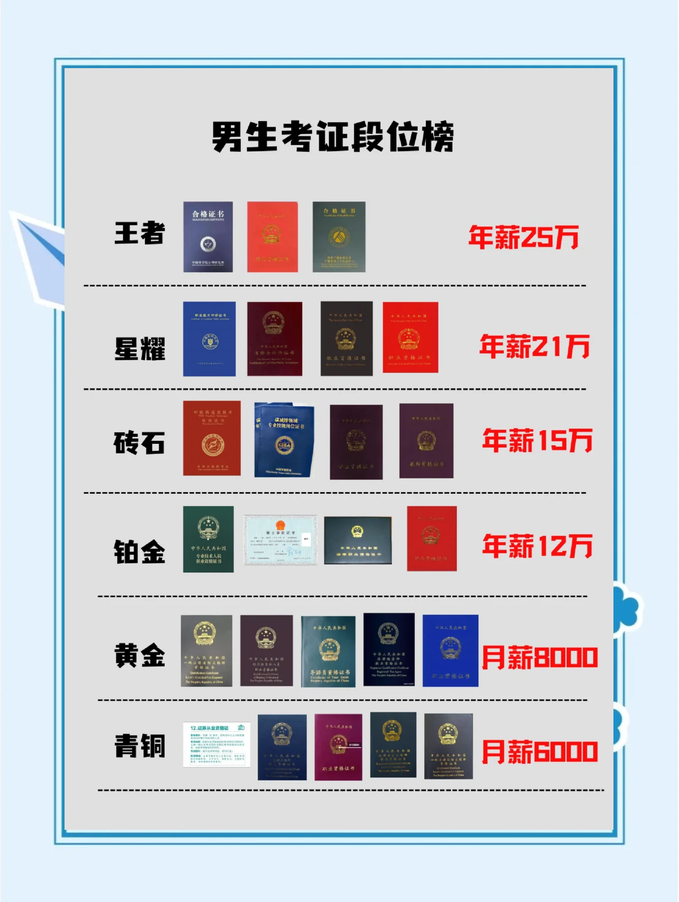 中国证书含金量排行榜