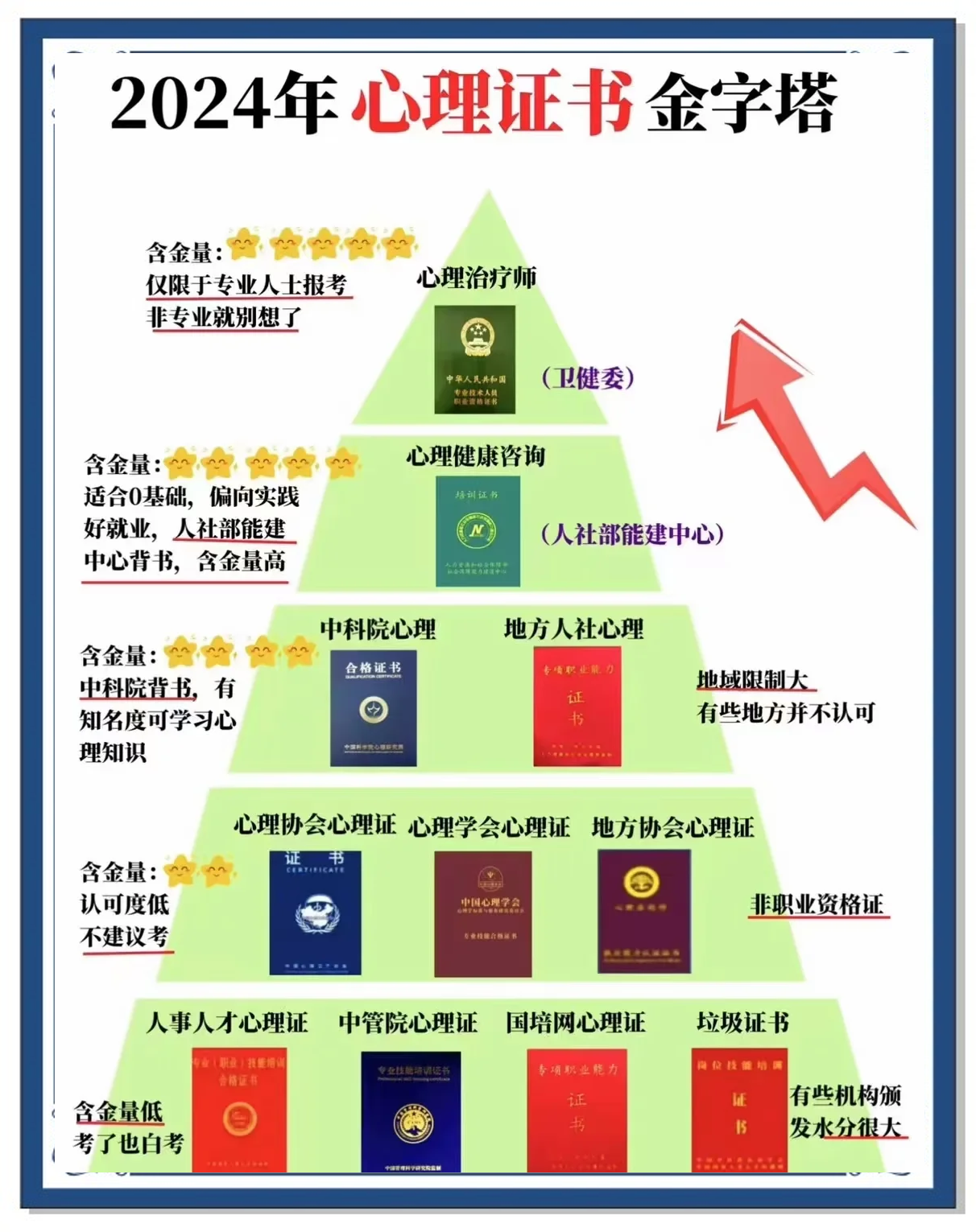 中国证书含金量排行榜