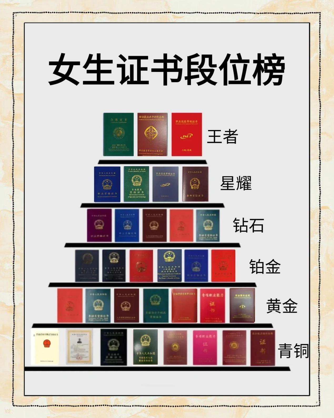 证书含金量排行榜13名