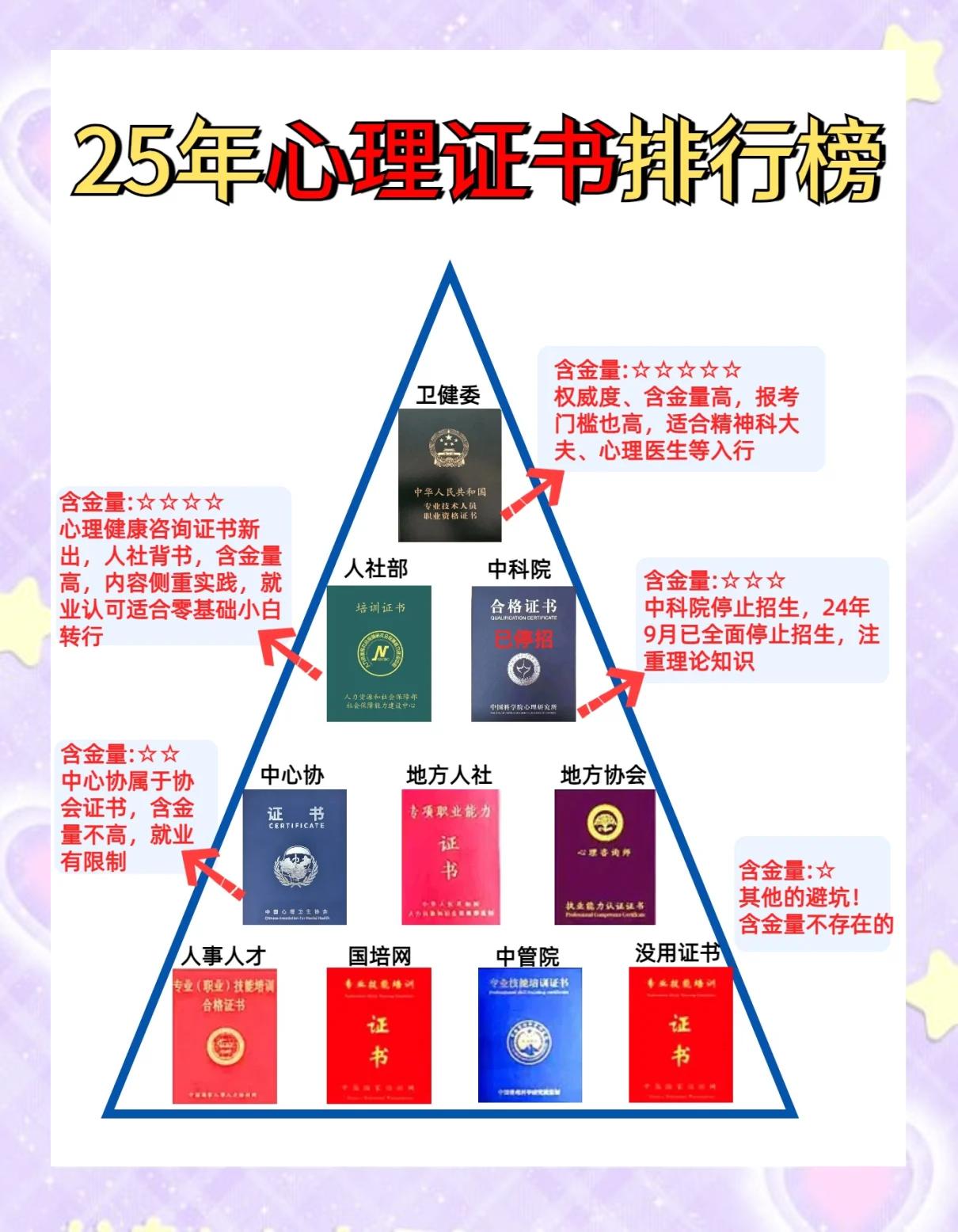 书法证书含金量排行榜
