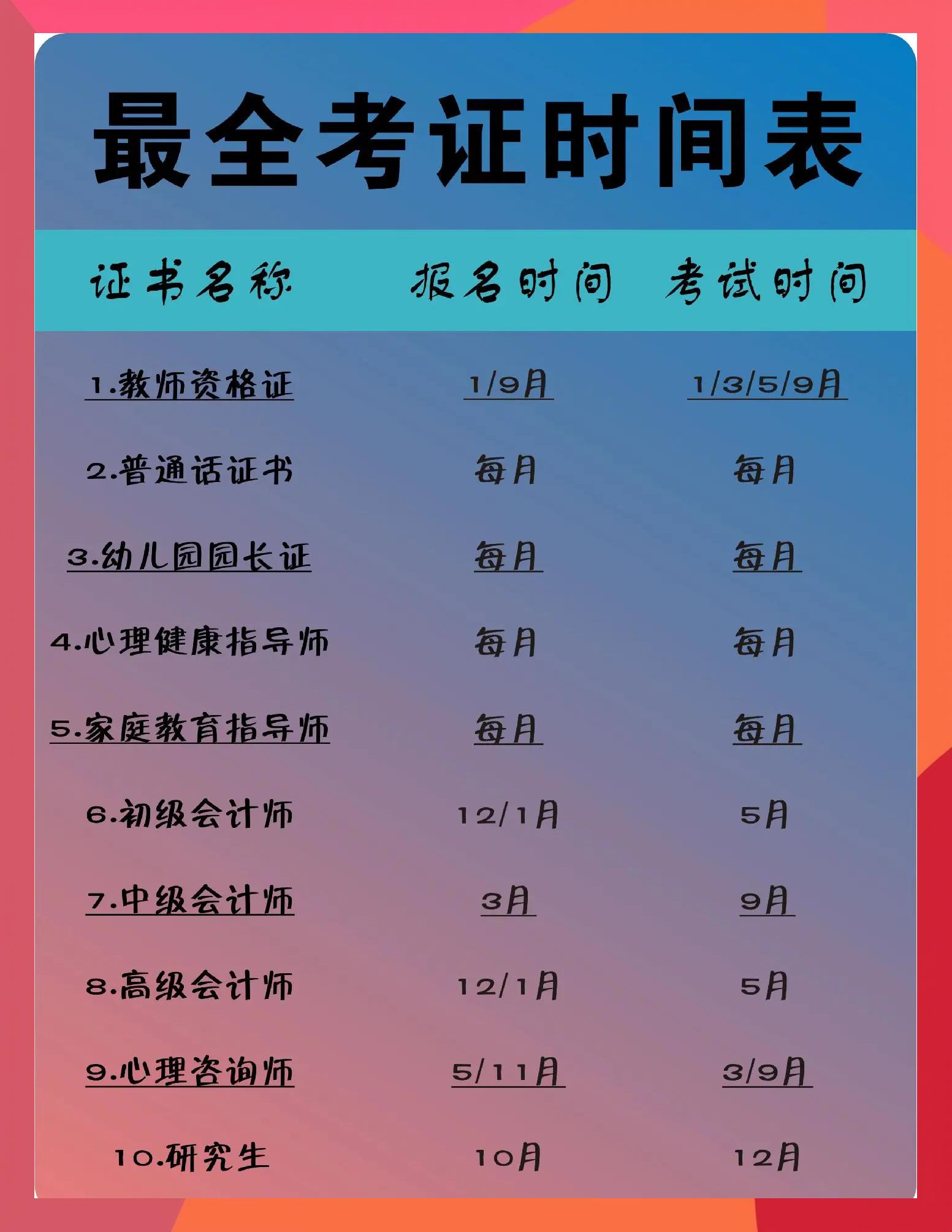 国家职业技能等级证书报考官网
