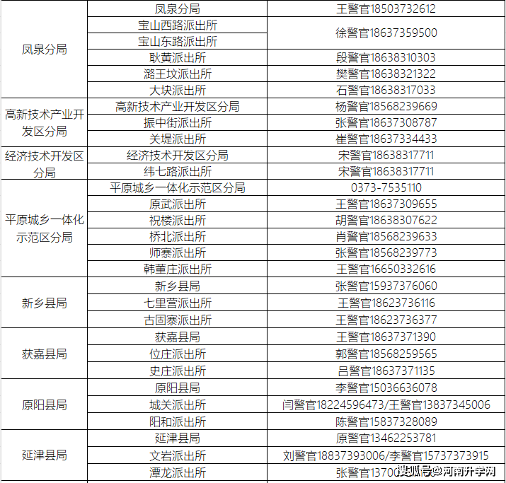 平凉办证的联系方式