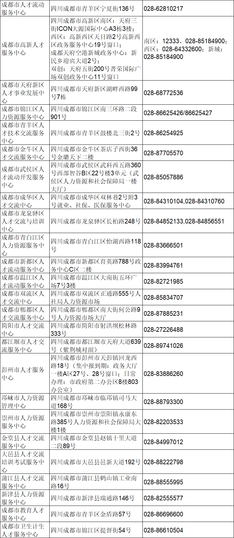 本地证件联系方式电话