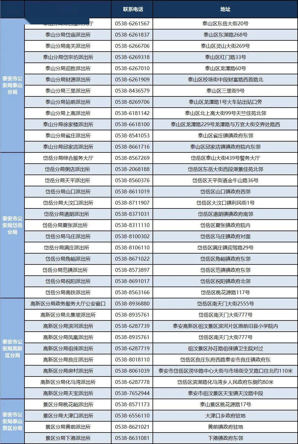 本地证件联系方式电话
